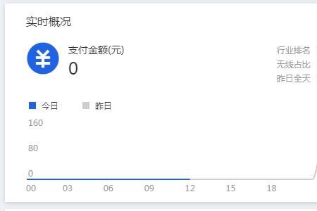 天猫数据银行如何开通