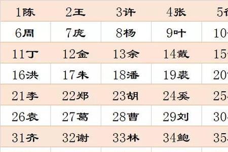河南杨姓人口有多少