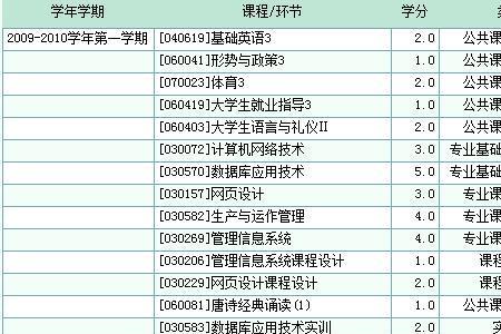绩点英语缩写