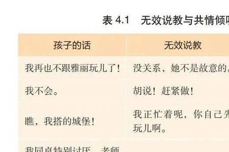 三每三对照原则是什么