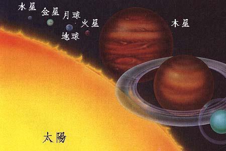 四大行星是哪四个