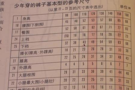 裁剪裤子尺寸要加多少