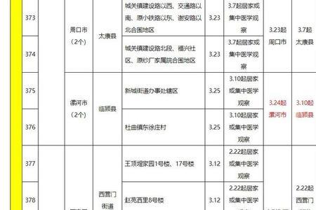 福州市第四医院在封控范围内吗