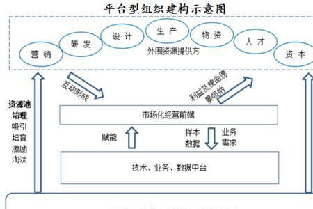 什么是组织模式