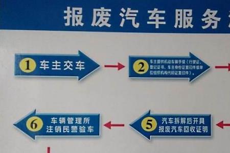 郑州车辆报废流程和费用