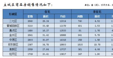 房管局评估价从哪查询