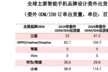 闻泰科技全国工厂一览表