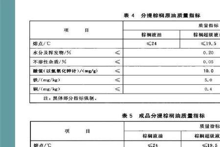 环境理化检测有哪些项目