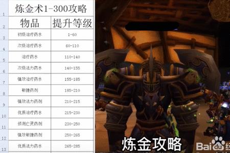 tbc炼金饰品需要什么材料