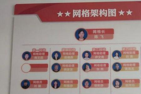 第一网格长职责和作用