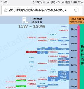 amd1090t相当于几代i5