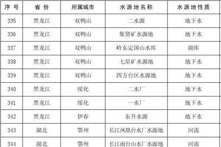 水源分类表