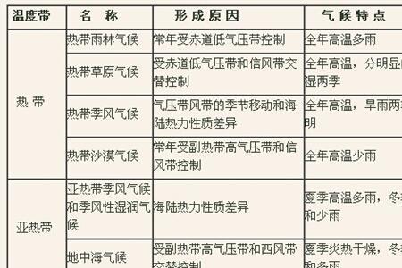 逆温的几种主要类型和成因