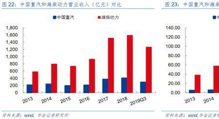 潍柴股权结构