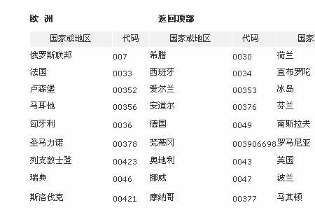 3432是哪个省市的区号