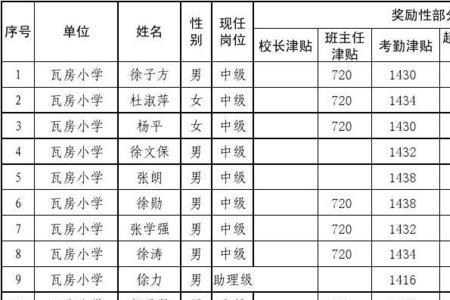 山东退休人员有绩效奖励吗