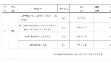五方联合验收是最后一环么