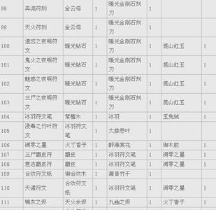 大话2符文任务一次给多少真元