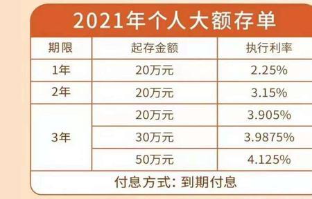 民丰银行大额存单利率多少