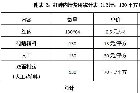 加气块和红砖重量对比