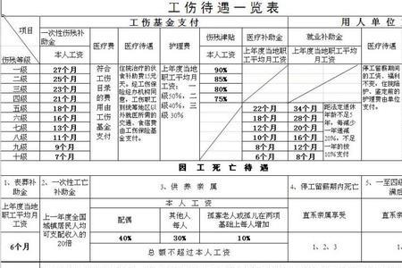 工伤九级保险公司一般为几级