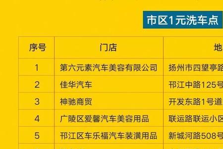 洗车卡有保质期吗