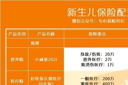 ebs保险有必要买吗