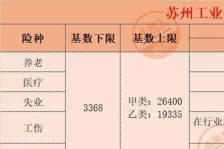 南通社保有必要转到苏州吗