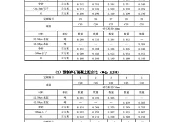 水泥砂抗压强度代表值