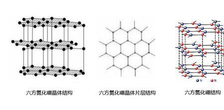 氮化硼纤维是新型高分子材料吗