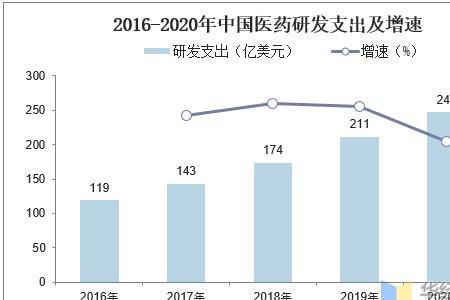 研究支出和研发支出的区别