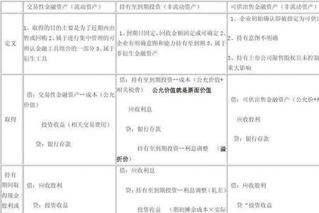 投资收益和损益调整的区别