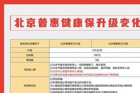 北京普惠保险的优点和缺点