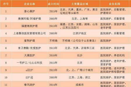 新手护工怎样接单