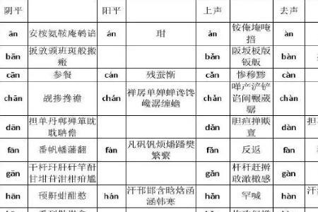与舞押韵的字有哪些