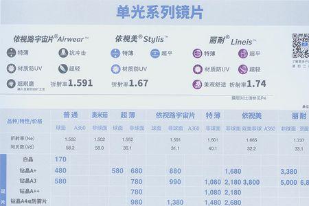 1.56镜片折射率