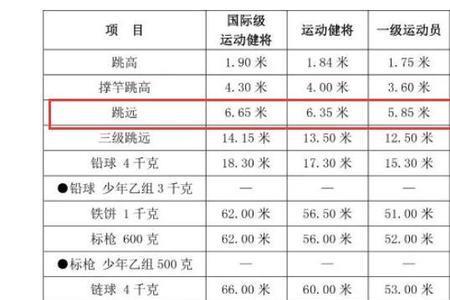 跳高一二三级运动员标准