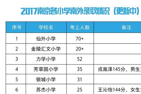南京国际小学排名榜