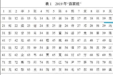 百家姓里有姓屁的吗