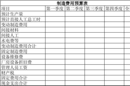 生产车间计入什么科目