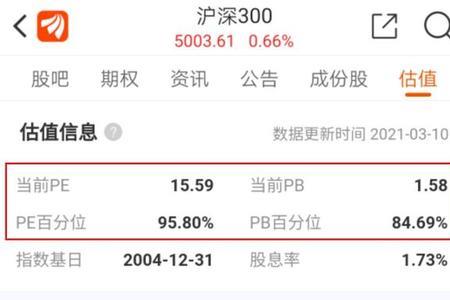 市盈率百分位啥意思