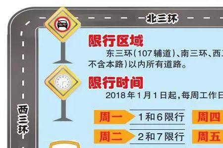 成都网约车限号怎么解决