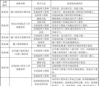 监理进度款审批意见规范用语