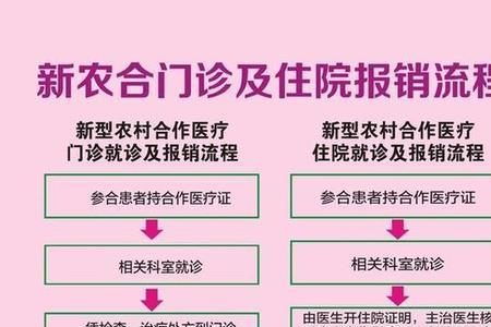 异地住院花了6500农合能报销多少