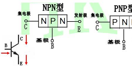 放大法和转换法有什么区别