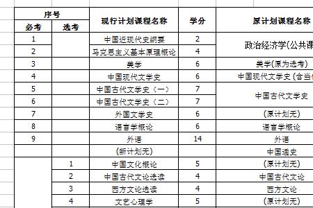 汉语言文学专业和汉国教哪个好