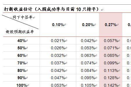 基金中超额收益率怎么算