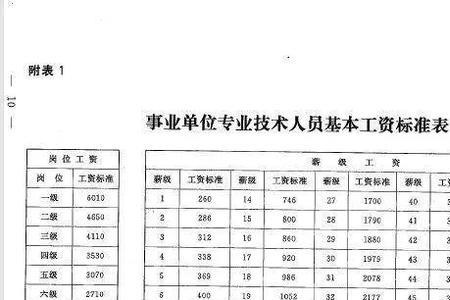 43年事业单位退休金多少元