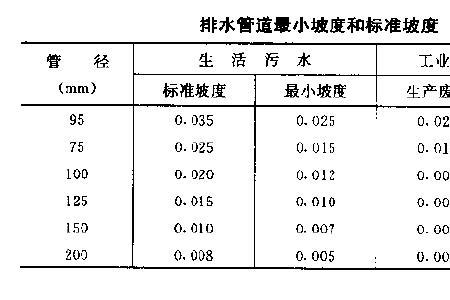 为什么管径越小流速越大