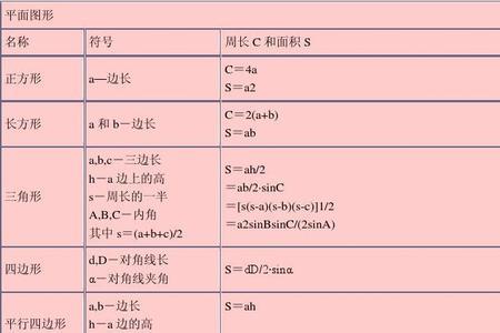 菱形体积计算公式